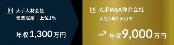 年収変化例-0