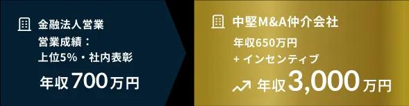 年収変化例-2
