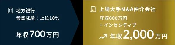 年収変化例-3