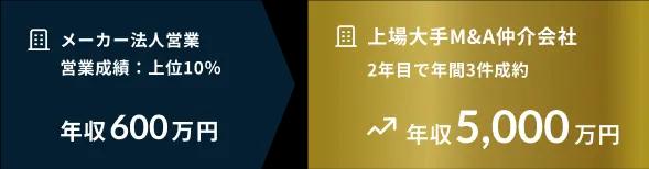 年収変化例-5