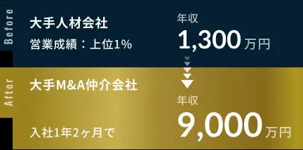 年収変化例-0