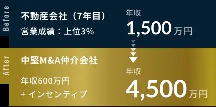 年収変化例-1