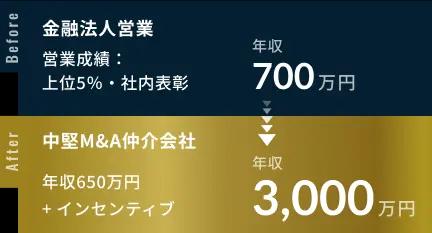 年収変化例-2