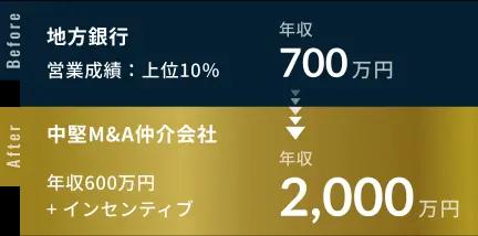 年収変化例-3