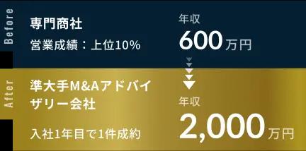 年収変化例-4