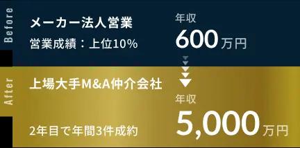 年収変化例-5